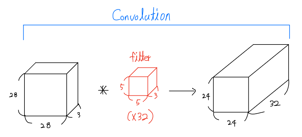 convolution.jpeg