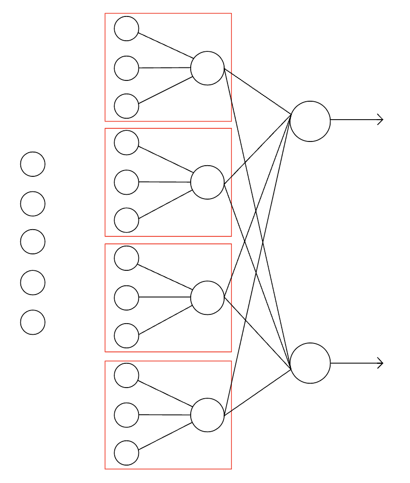 maxout_example