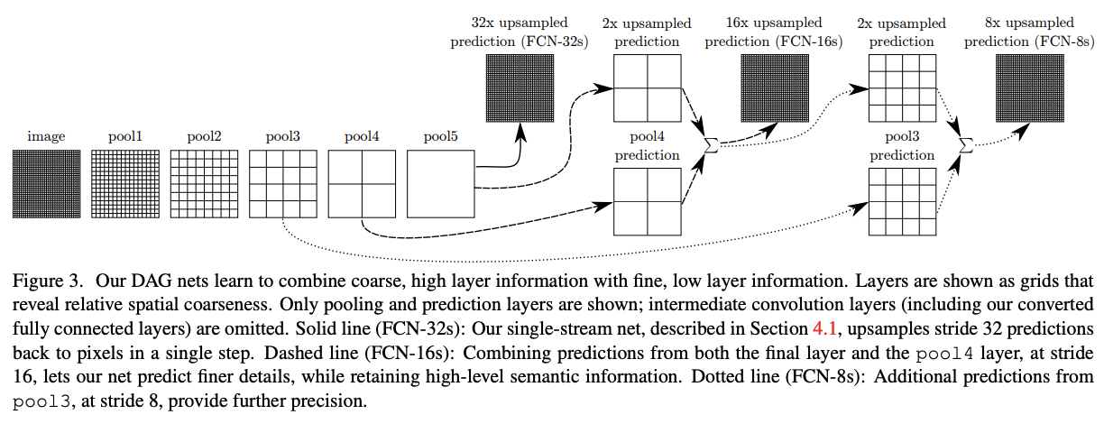 FCN_architecture