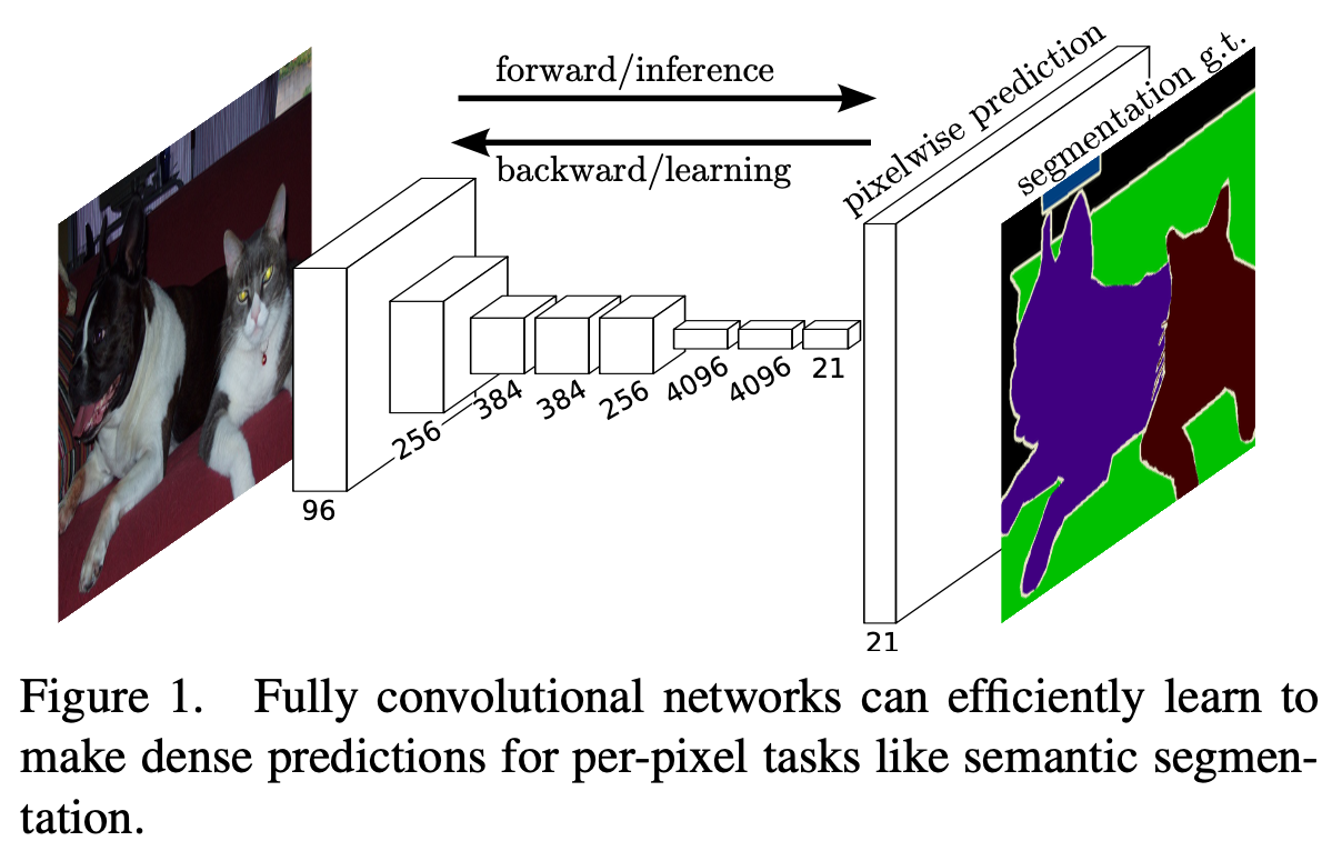 figure1