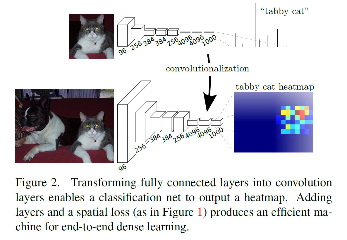 figure2