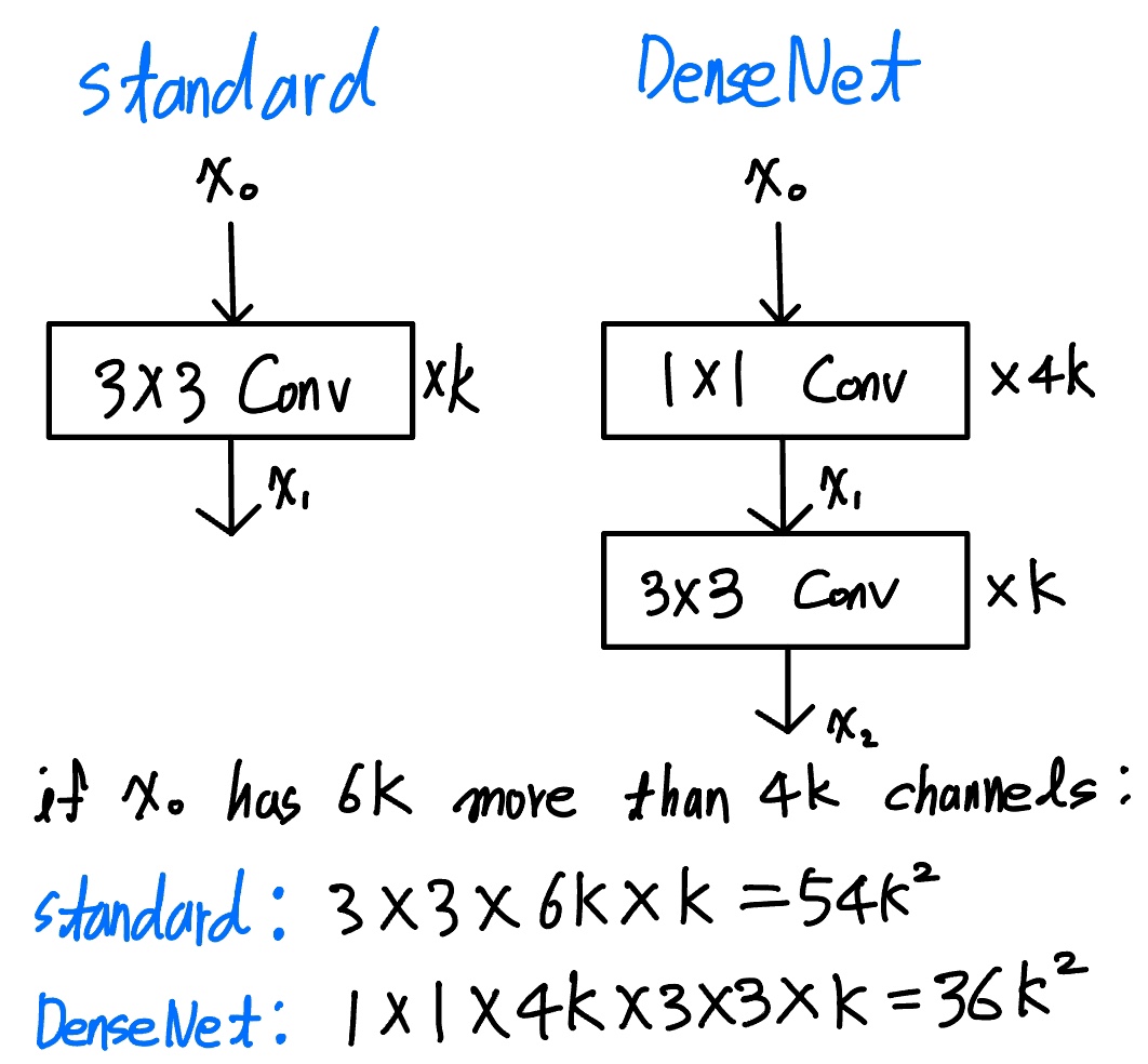 DenseNet_B