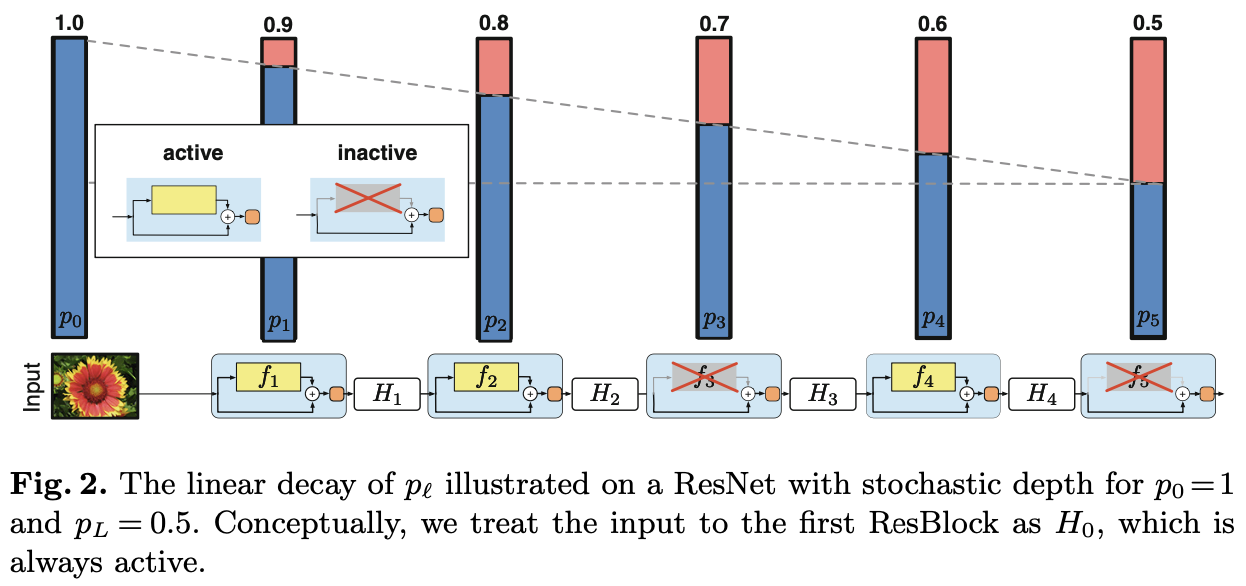 ResNet_SD