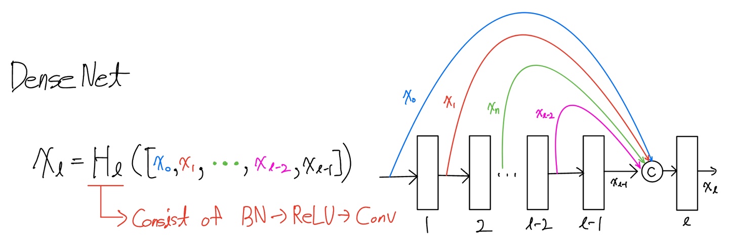 formula_densenet