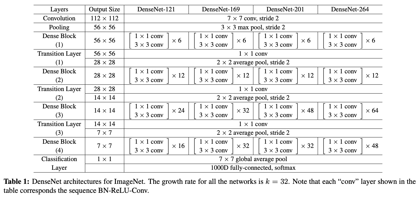 implementation_densenet