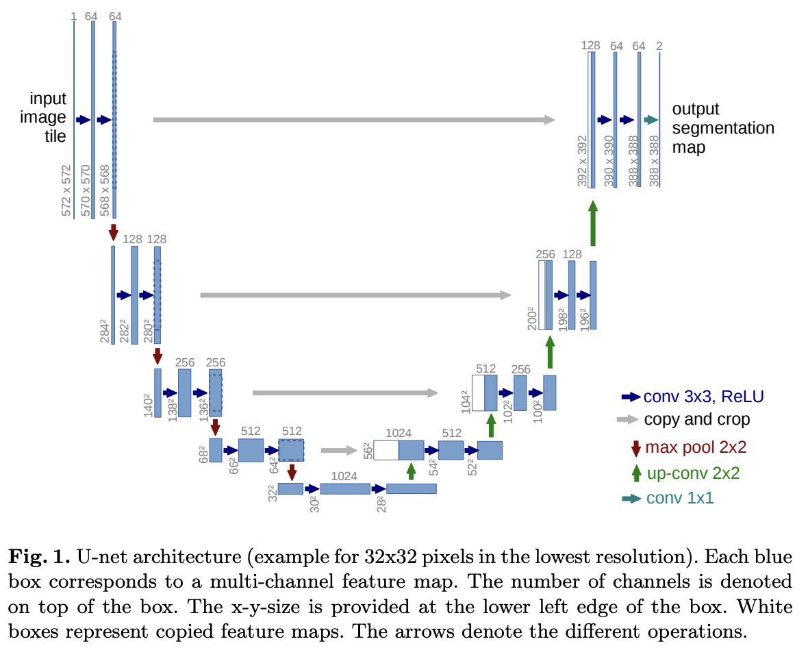 u-net-architecture